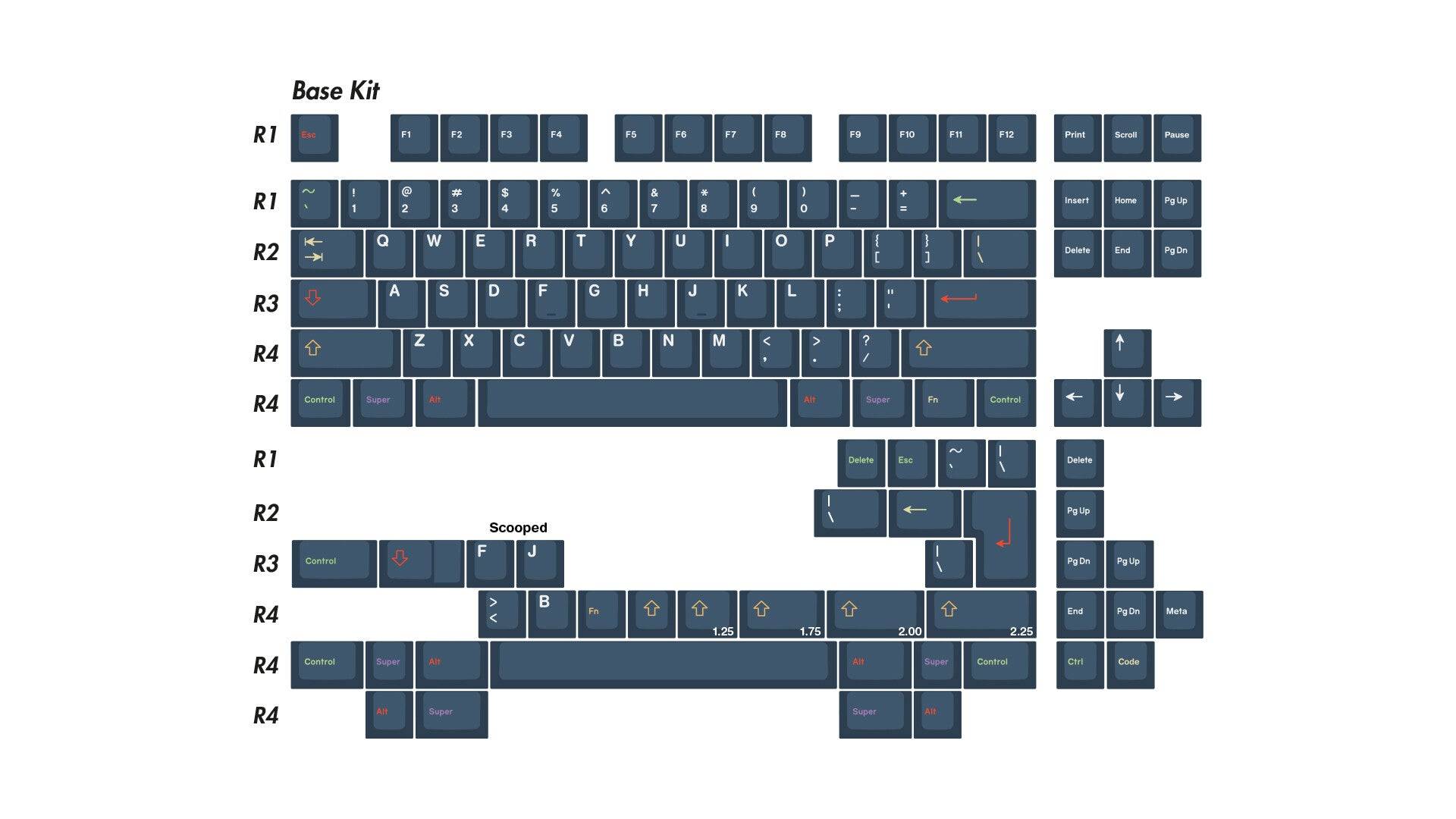 Ensemble de touches EPBT Be The One