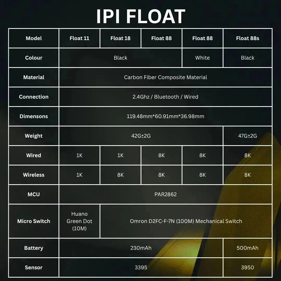 Souris IPI Gaming Float 88 noire