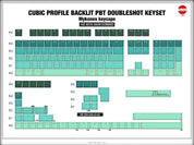 Ensemble de touches Tai-Hao Mykonos (ANSI)