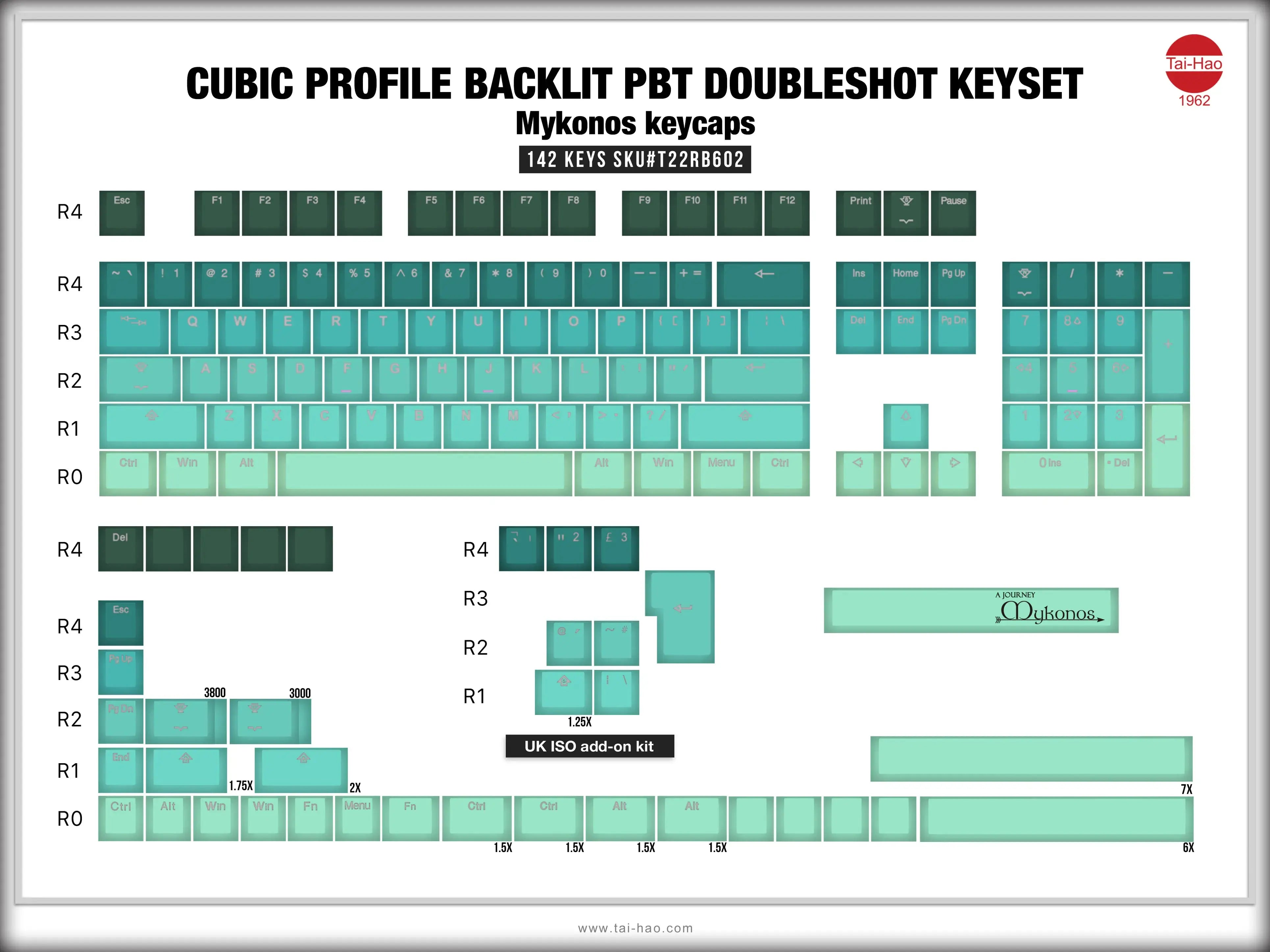 Ensemble de touches Tai-Hao Mykonos (ANSI)