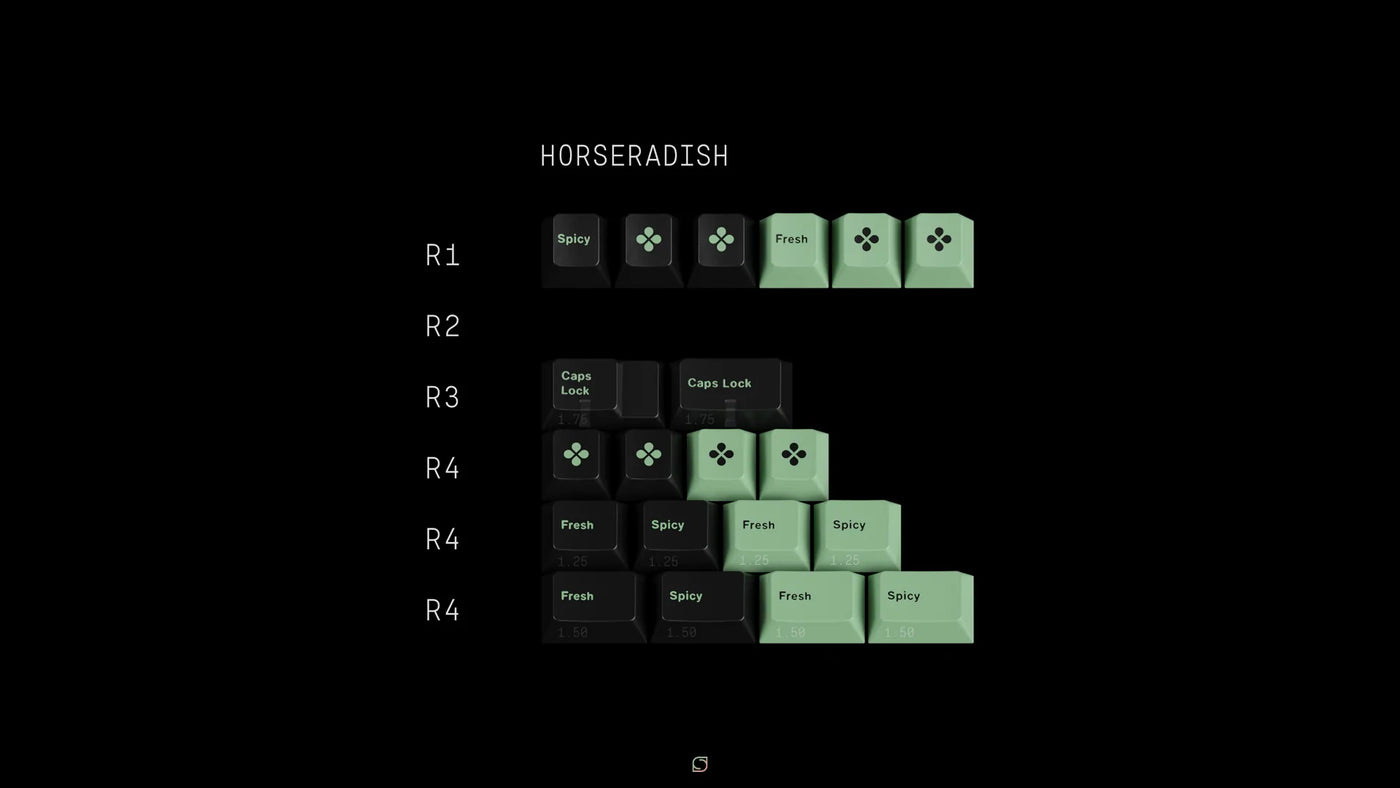 Ensemble de touches GMK Wasabi R2
