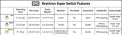 Interrupteur Keychron Super Brown
