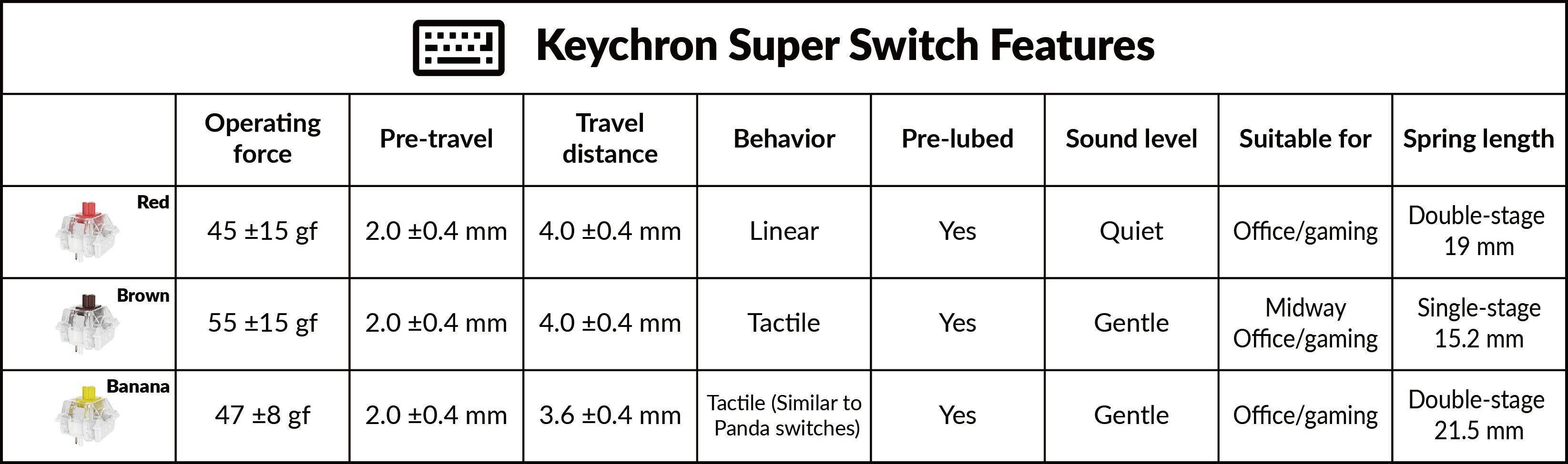 Interrupteur Keychron Super Brown