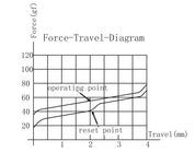 Interrupteur Gateron Oil King