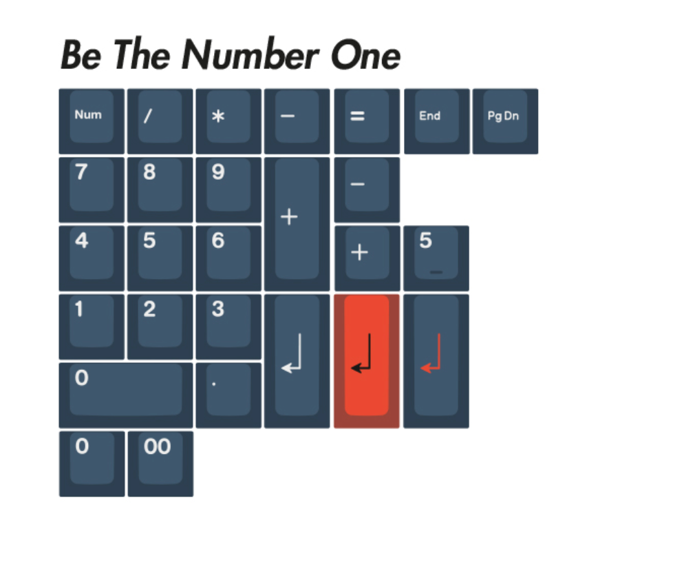 Ensemble de touches EPBT Be The One