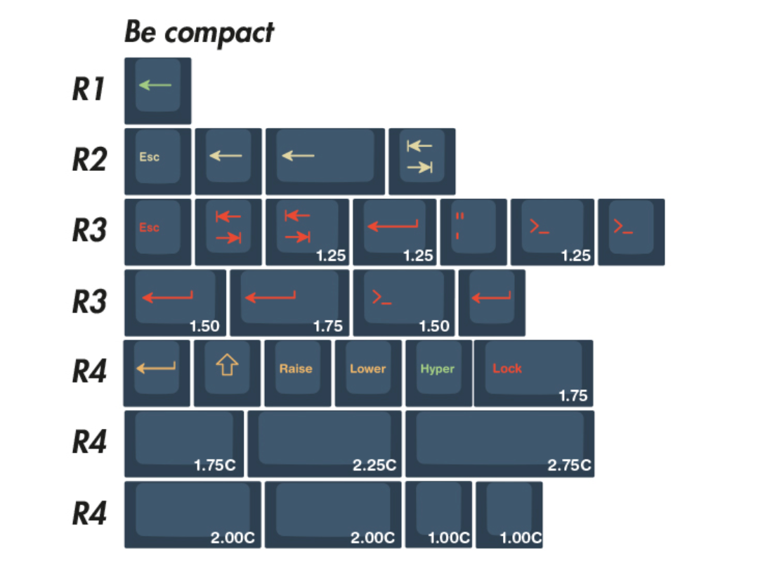 Ensemble de touches EPBT Be The One