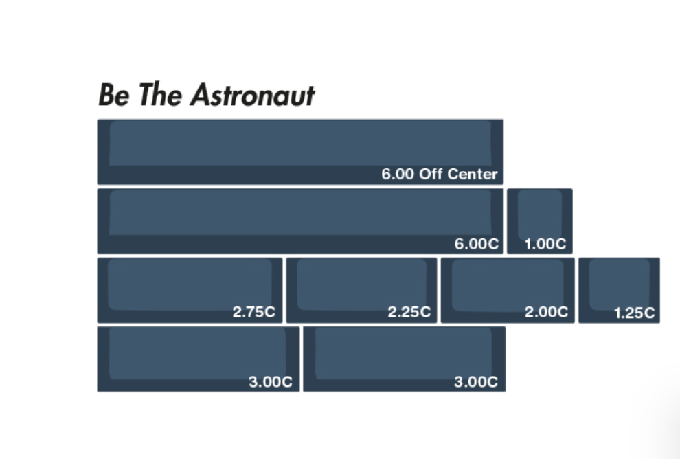 Ensemble de touches EPBT Be The One