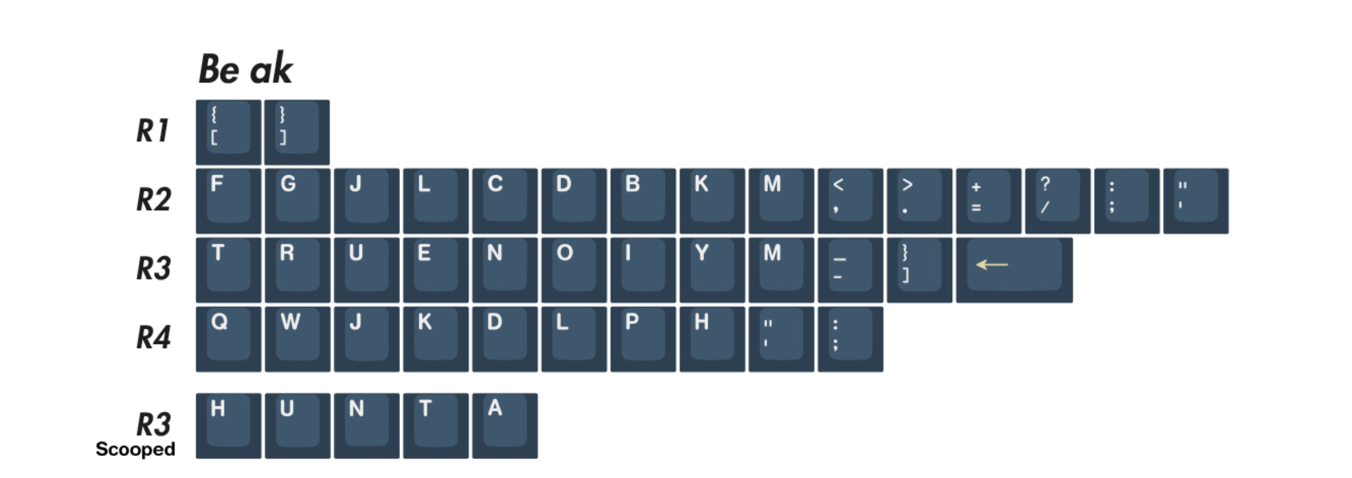 Ensemble de touches EPBT Be The One