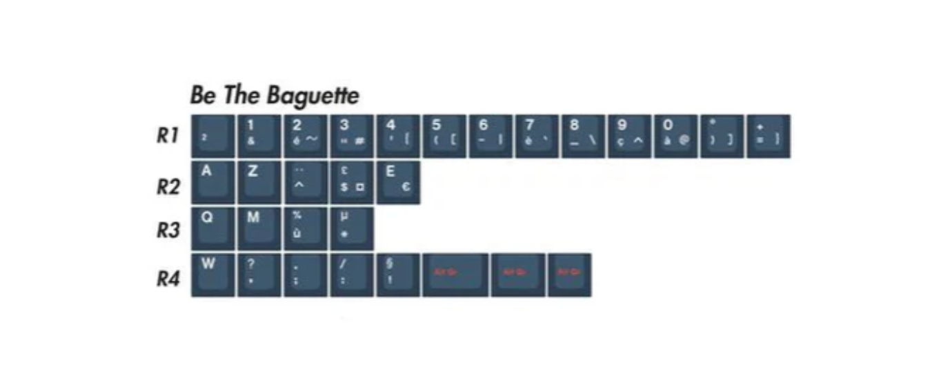 Ensemble de touches EPBT Be The One