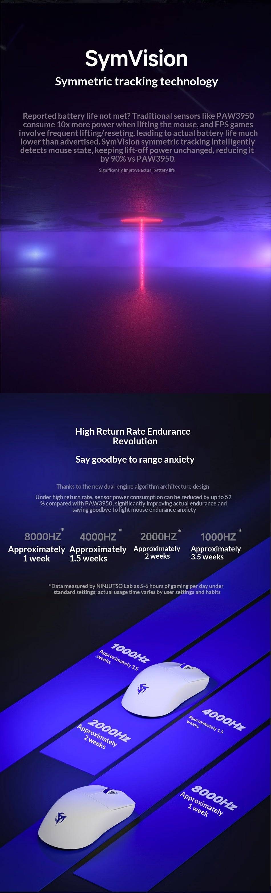 Ninjutso Sora V3 (Black) Gaming Mouse