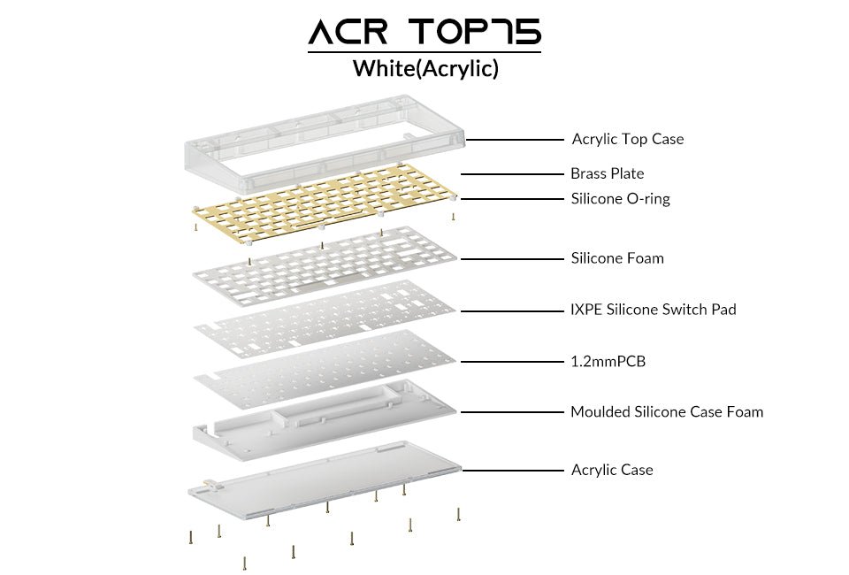 Akko ACR TOP 75 Kit - InputGear DE