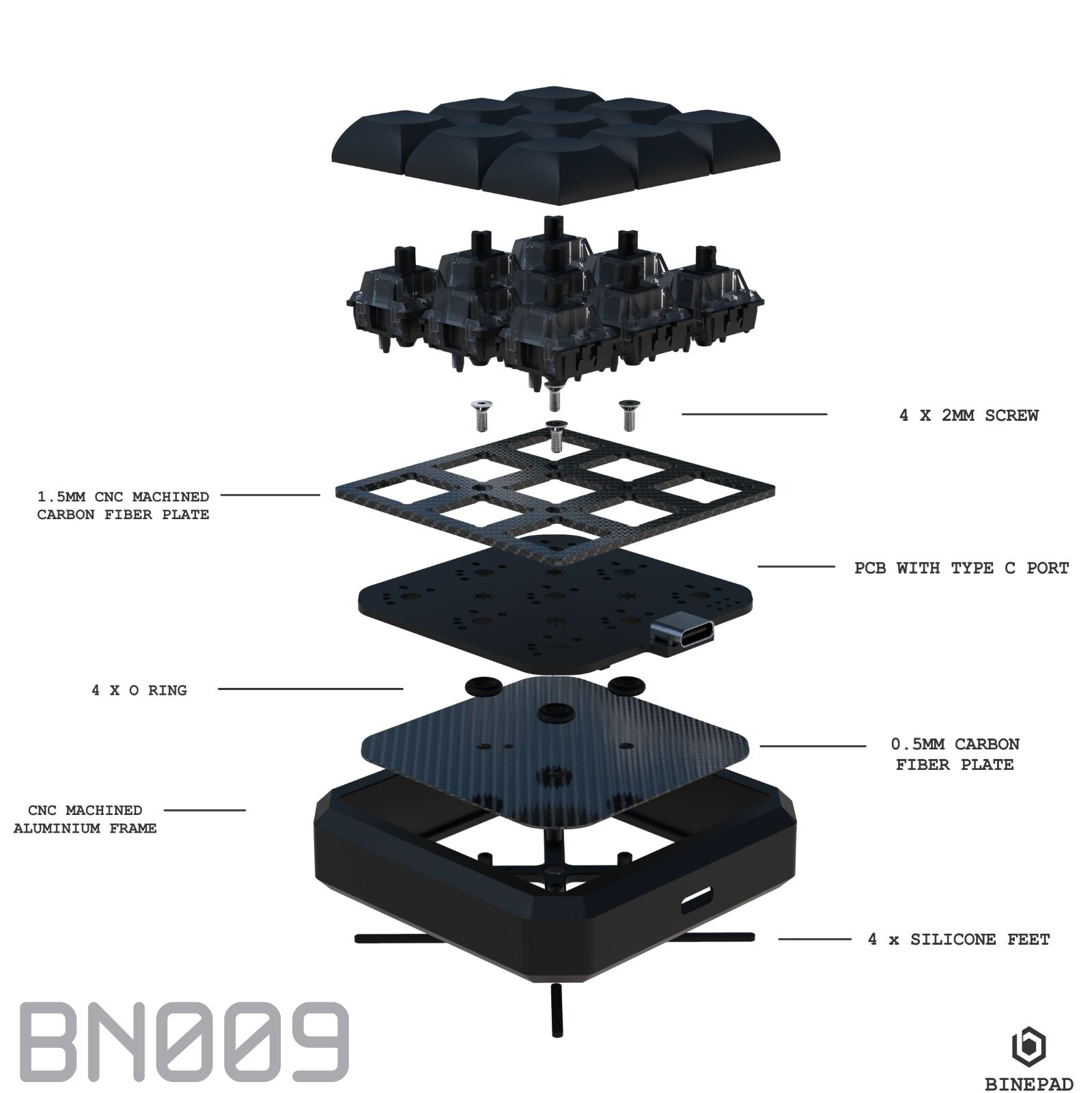 Binepad BN009 - InputGear DE