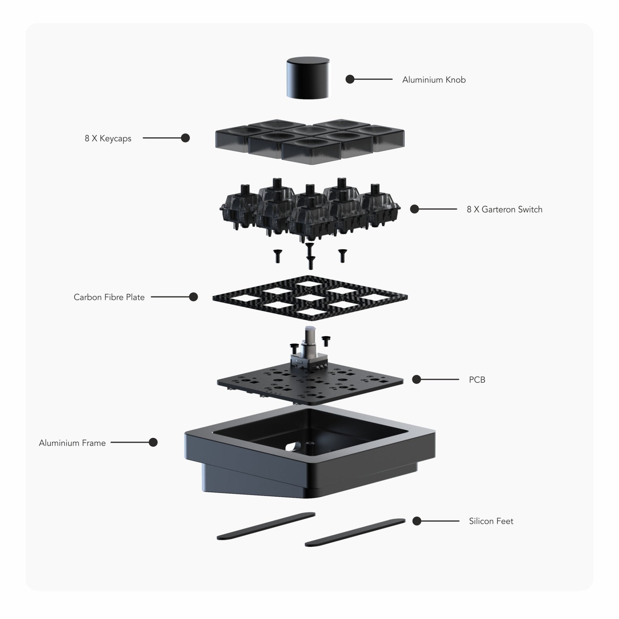 Binepad BNK8 Macropad - InputGear DE