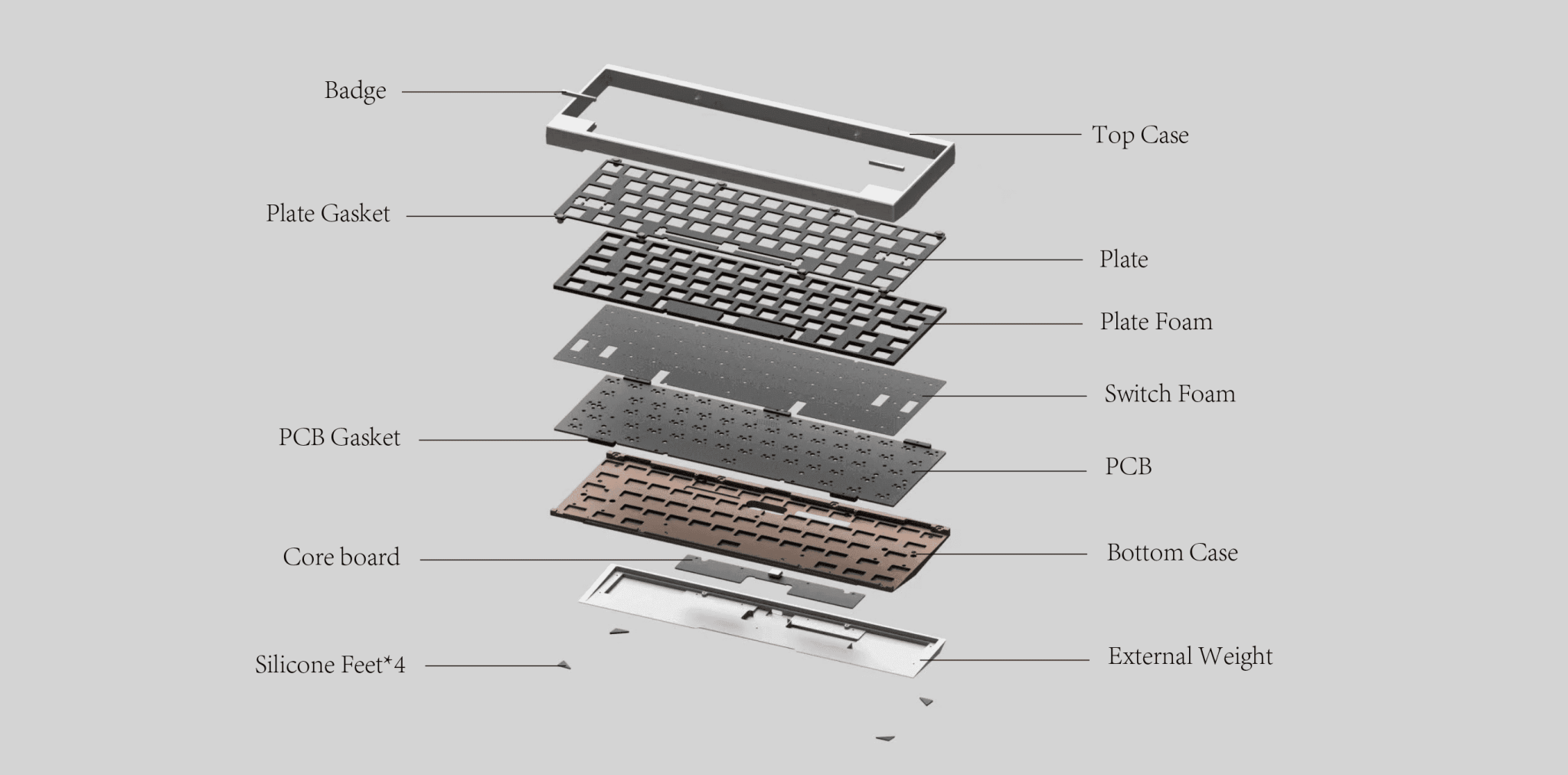 DK1-60% Keyboard Kit - InputGear DE