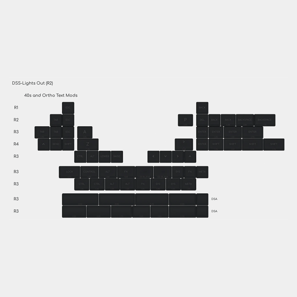 DSS Lights Out R2 Keycap Set - InputGear DE