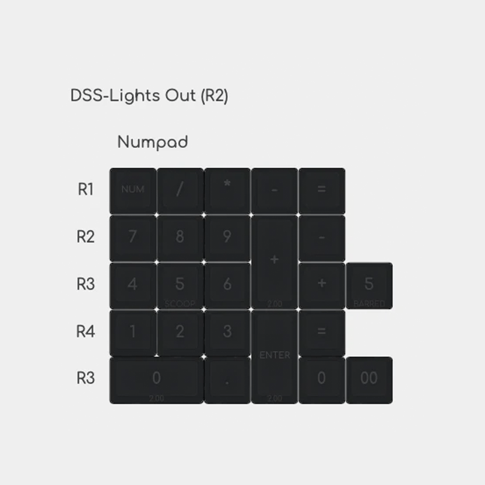 DSS Lights Out R2 Keycap Set - InputGear DE