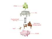 Interrupteur Gateron Harmonic Clicky