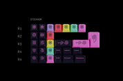 GMK Chaos Theory Keycap Set - InputGear DE