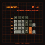 KKB Sacred Timeline Keycap Set - InputGear DE