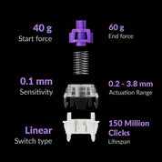 Lemokey P1 HE (ISO-DE) - InputGear DE