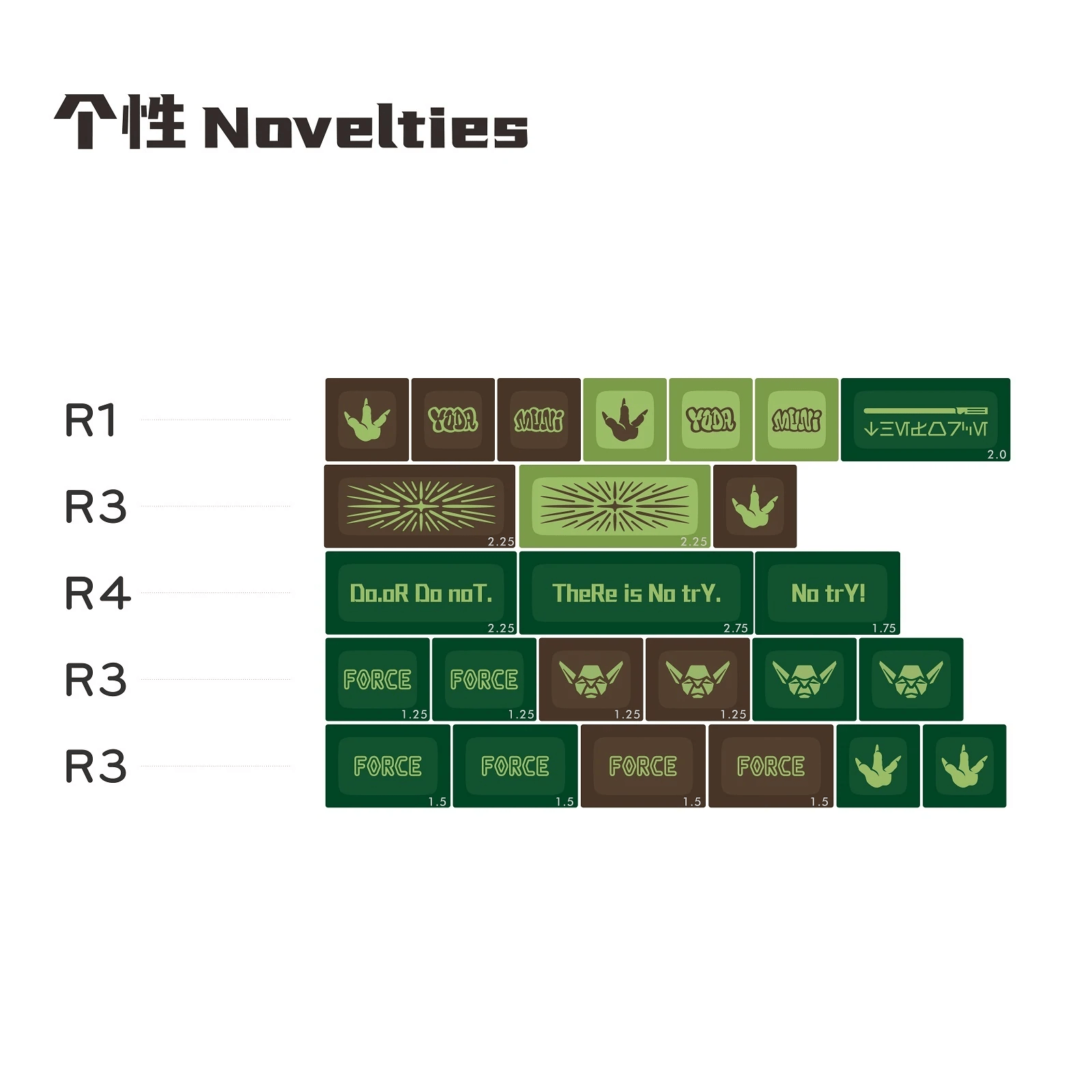 MG Master (ANSI) Keycap Set - InputGear DE