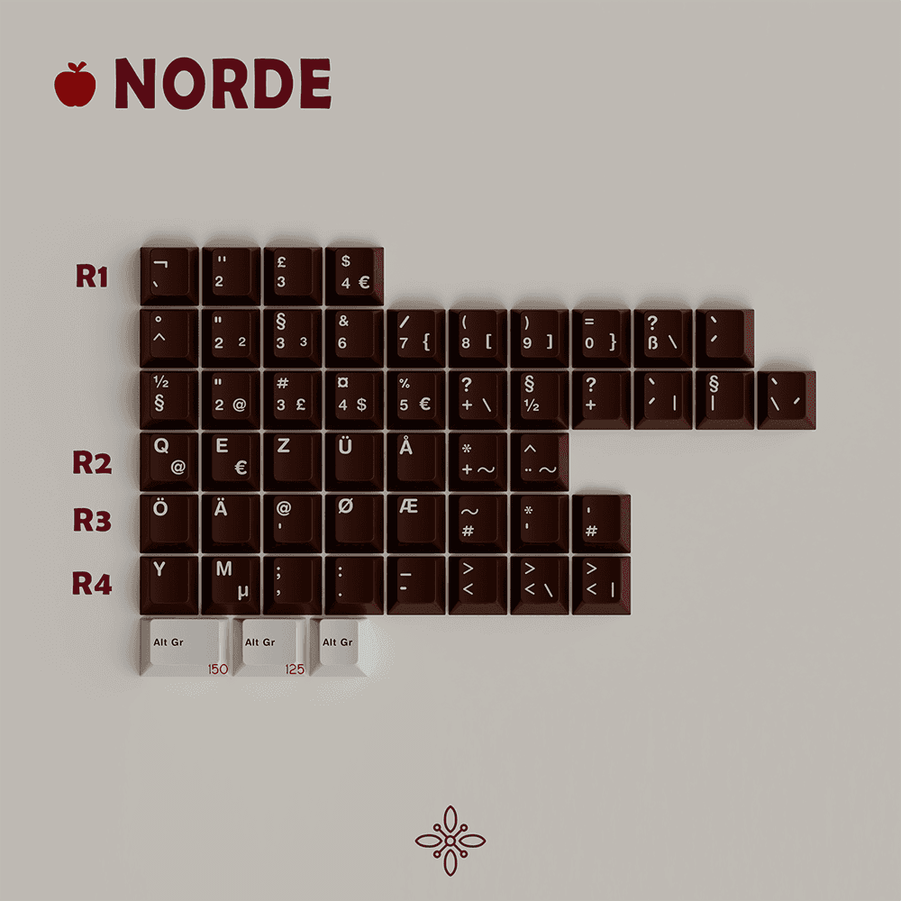 MW Pancoon Keycap Set - InputGear DE