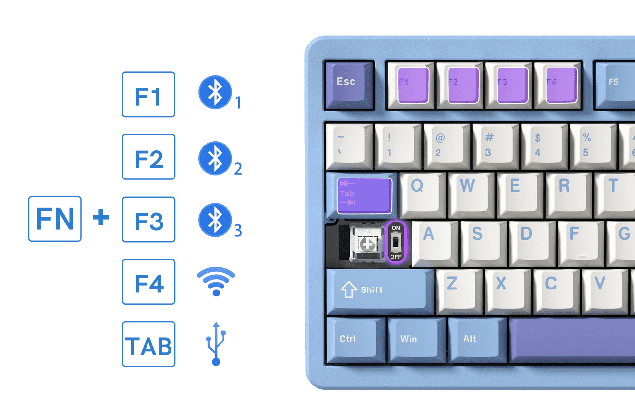 Womier SK75 (ANSI) Green - InputGear DE