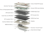 Womier SK75 (ANSI) Green - InputGear DE