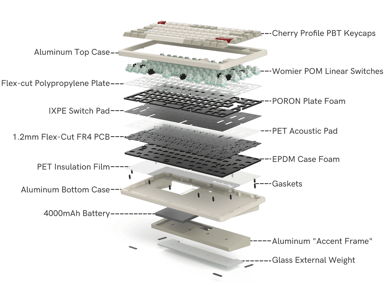 Womier SK75 (ANSI) Green - InputGear DE