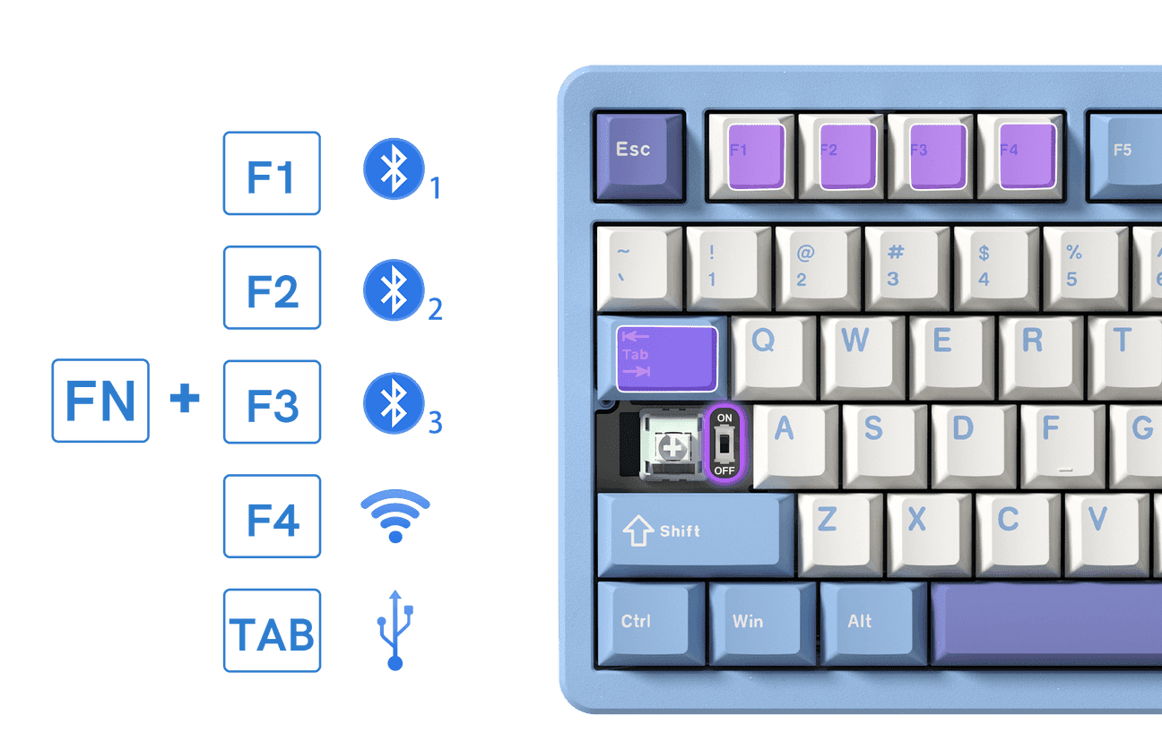 Womier SK75 (ANSI) Green - InputGear DE